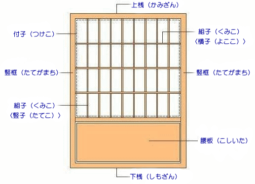 ��q�̊e���̖���